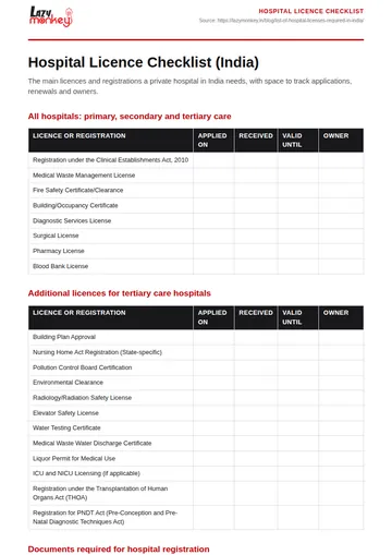 Cover of the Hospital Licence Checklist (India)