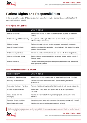 Cover of the Patient Rights and Responsibilities Chart