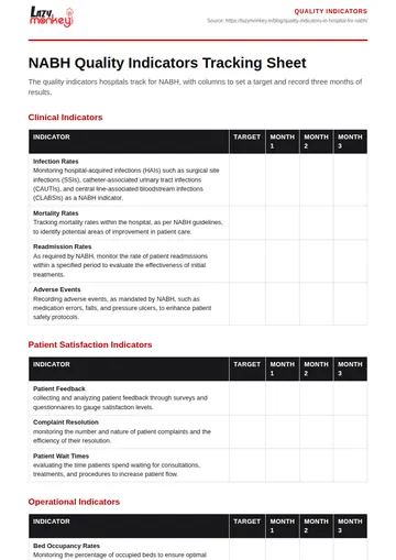 Cover of the NABH Quality Indicators Tracking Sheet