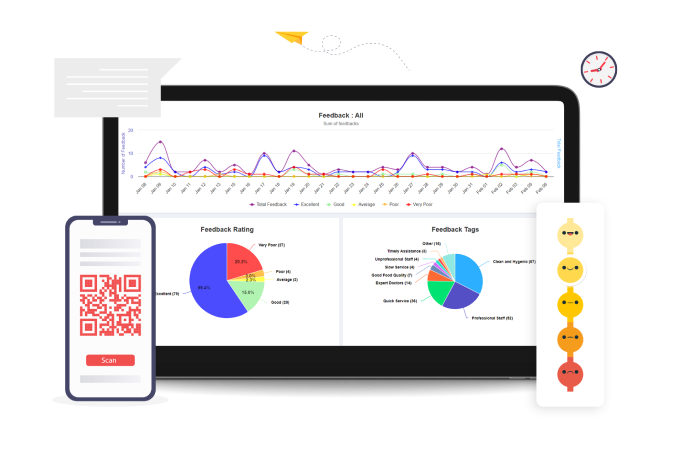 LazyMonkey feedback analytics dashboard beside a phone showing a QR code