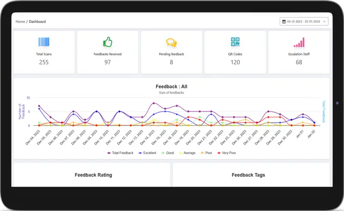 LazyMonkey dashboard showing feedback trends and escalations on a tablet