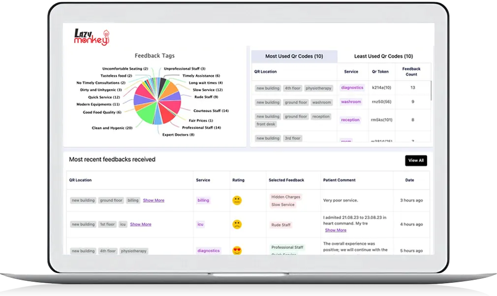 LazyMonkey dashboard with feedback tags, QR code usage and recent feedback