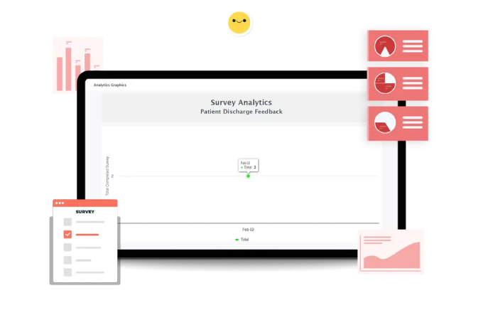 Survey analytics chart for patient discharge feedback in LazyMonkey