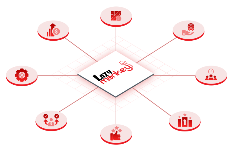 LazyMonkey platform at the center of its key feature icons
