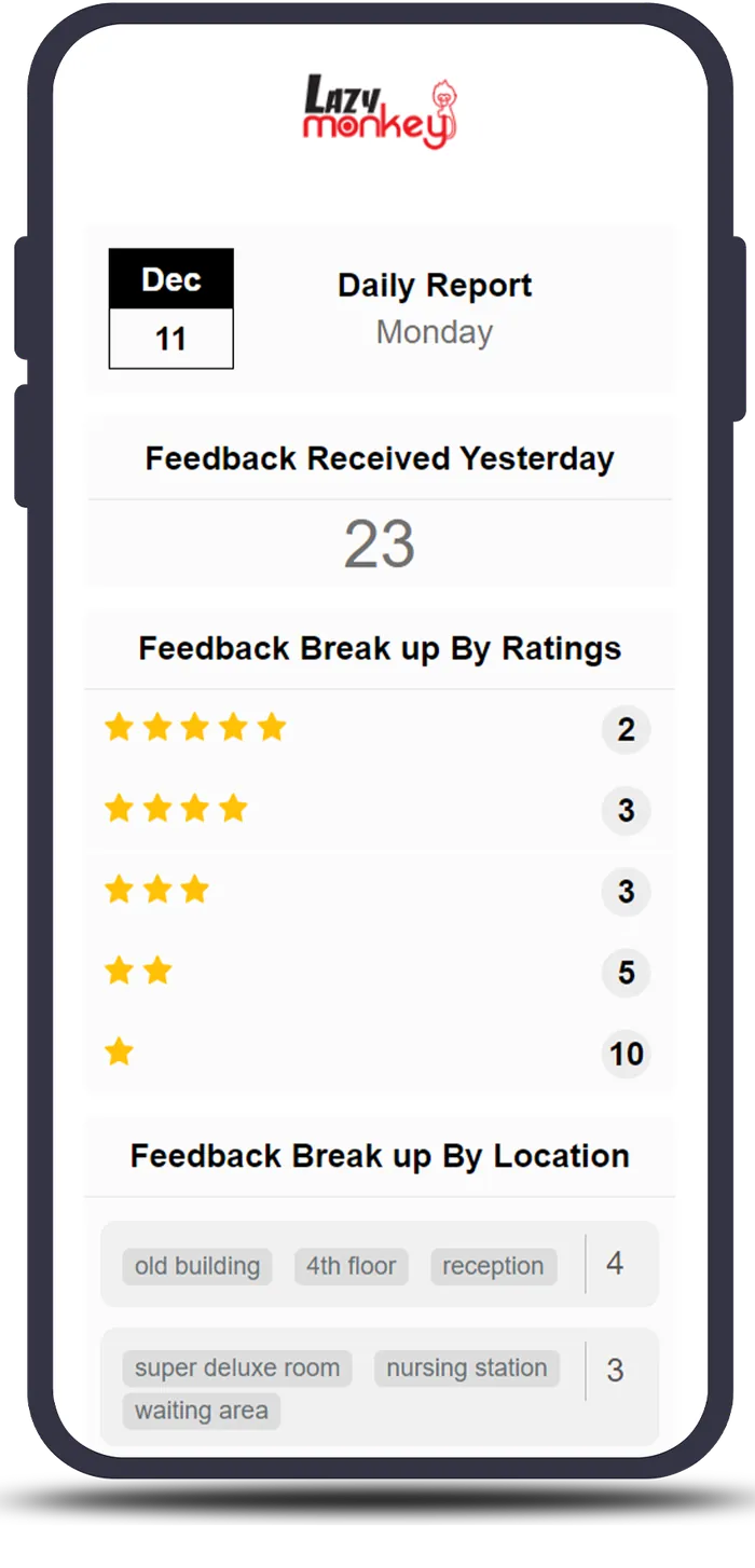 LazyMonkey daily feedback report on a phone, by rating and location